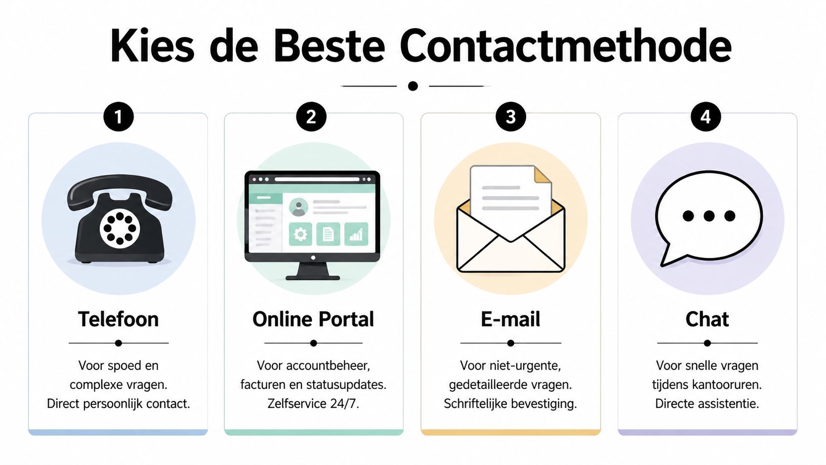 Contact Essent Zakelijk: Snel en eenvoudig