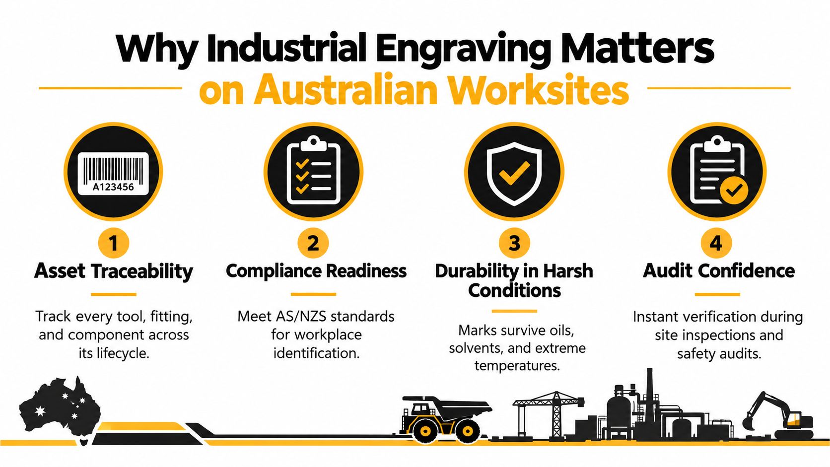An infographic highlighting the four key benefits of industrial engraving for safety on Australian worksites.