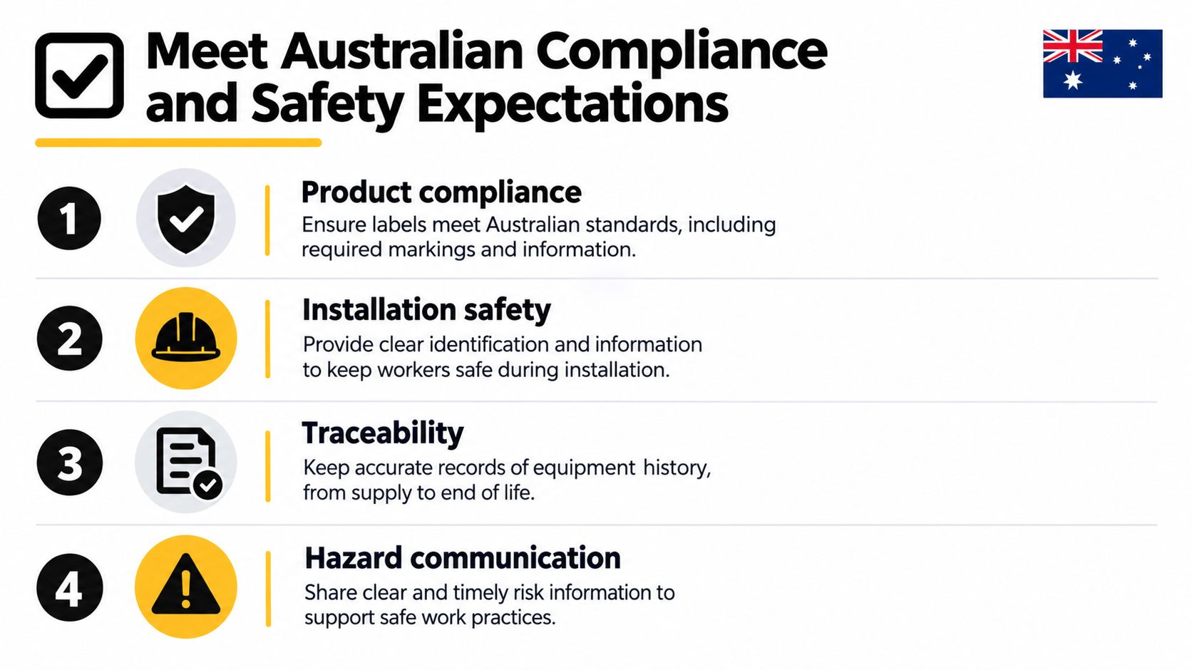 A list of four key requirements for Australian compliance and safety regarding electrical equipment labels.