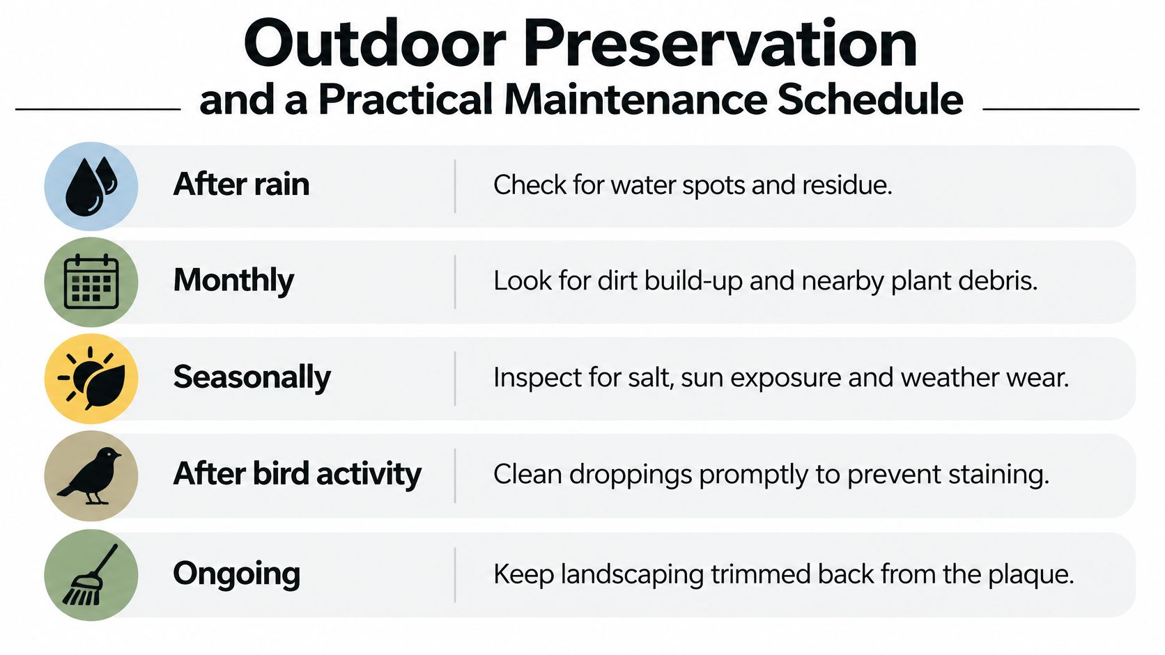 A maintenance schedule infographic for outdoor memorial plaques listing tasks for rain, monthly, seasonal, bird activity, and landscaping.