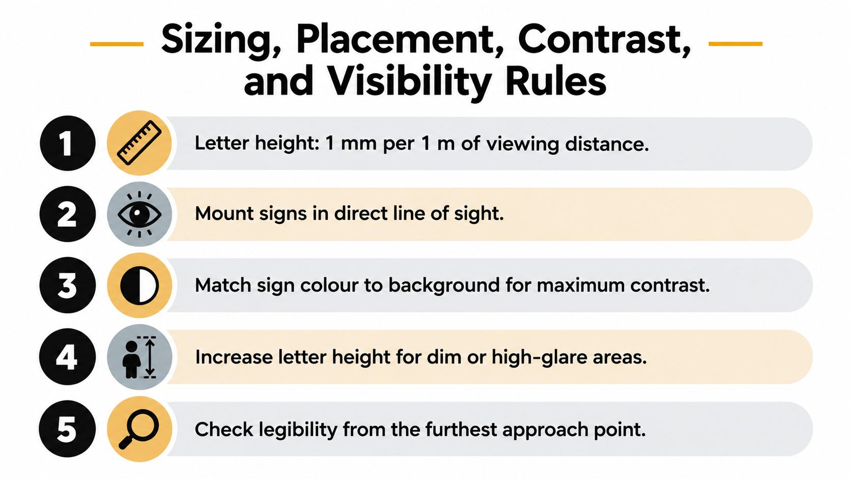 An infographic titled Sizing, Placement, Contrast, and Visibility Rules detailing five professional tips for effective signage design.