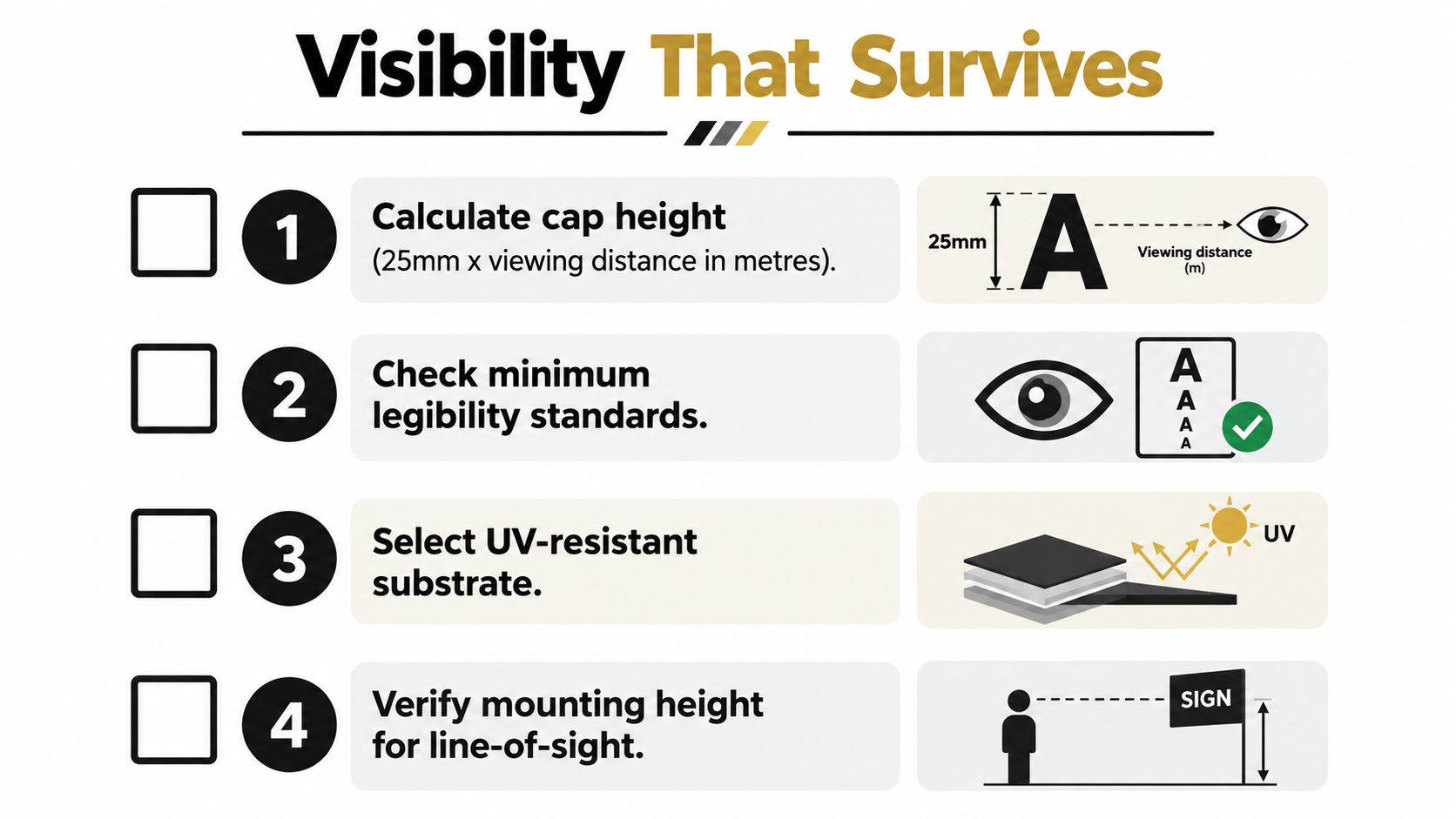 An infographic detailing four steps to ensure visibility and durability for safety signage boards.