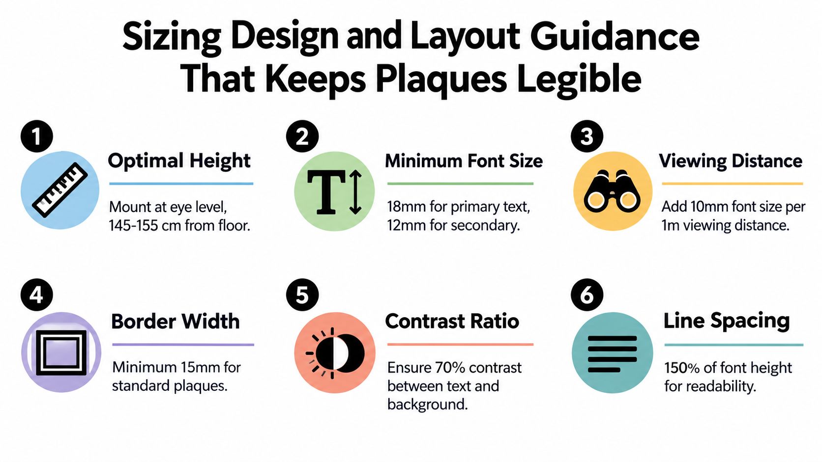 An infographic detailing six essential design guidelines for creating legible and accessible memorial plaques for walls.