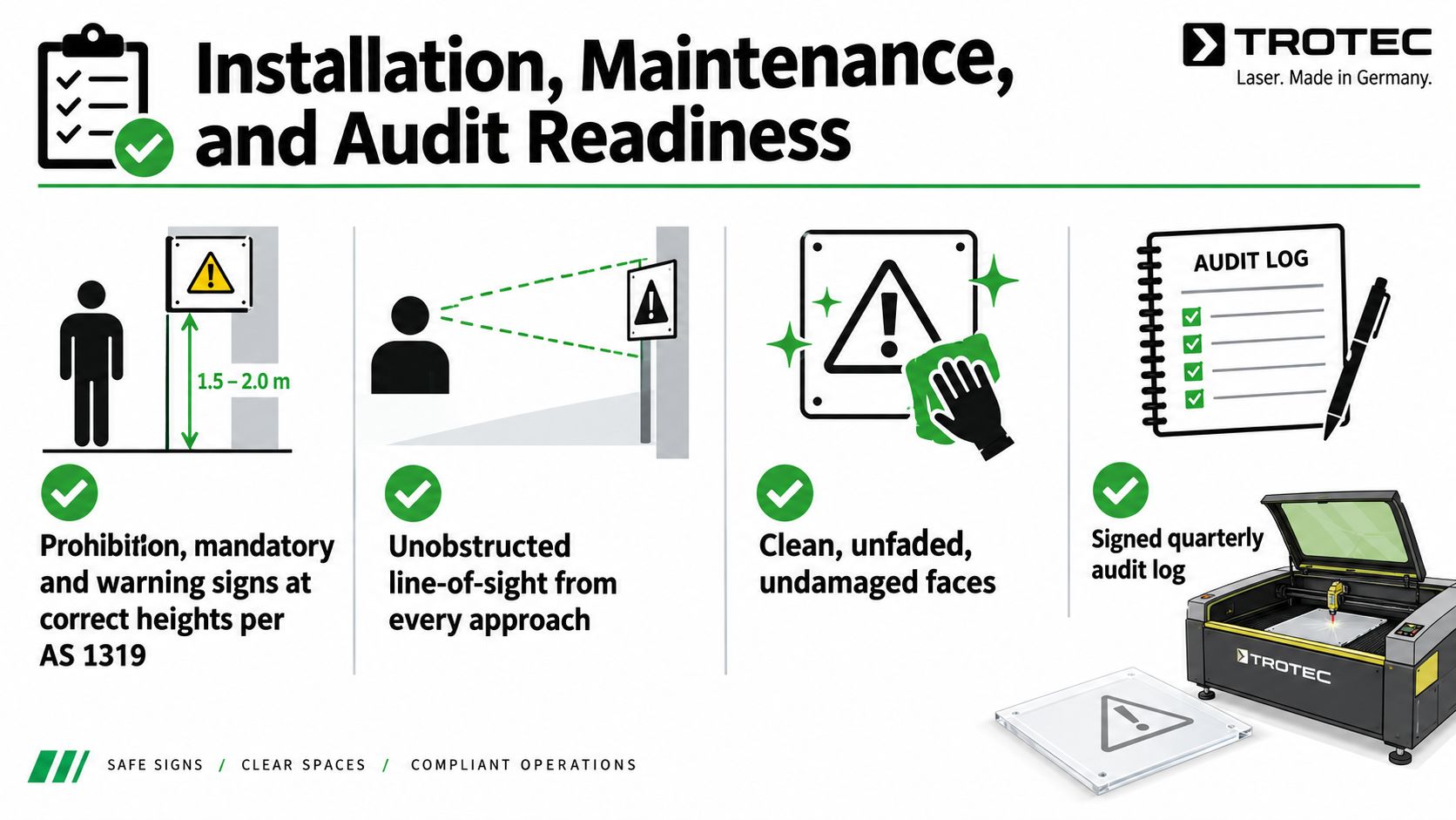 An infographic detailing safety sign installation, maintenance, and audit readiness for workplace compliance and safety.