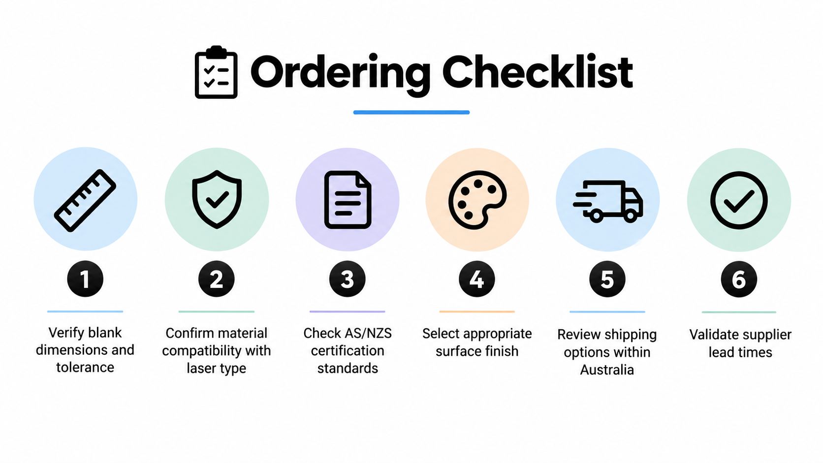 A six-step checklist graphic for ordering laser engraving blanks, highlighting essential technical and logistical considerations.