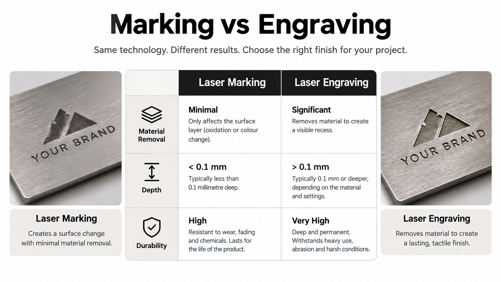 A comparison chart explaining the technical differences between laser marking and laser engraving on metal surfaces.