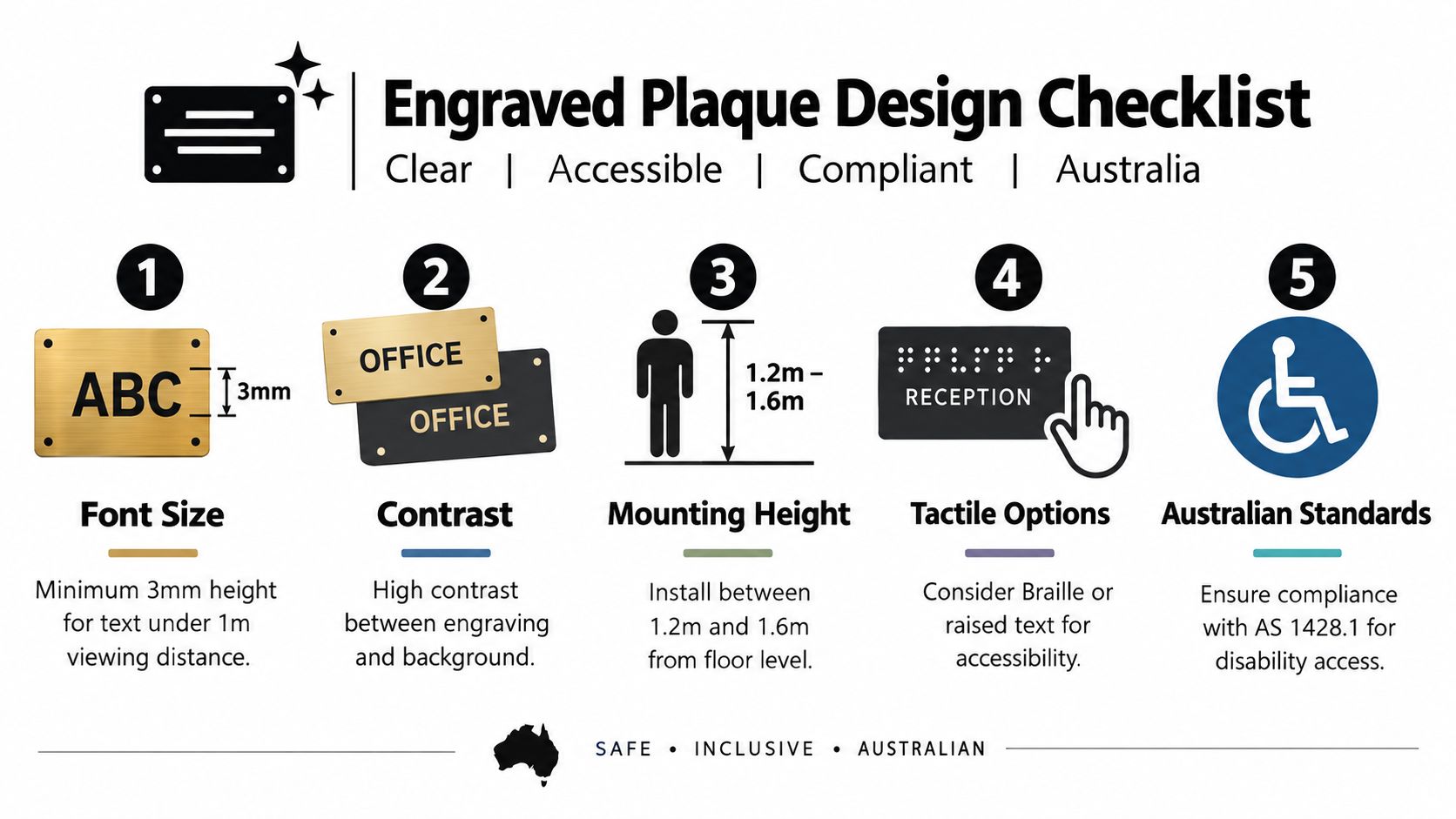 An infographic titled Engraved Plaque Design Checklist detailing five key steps for creating accessible signage in Australia.