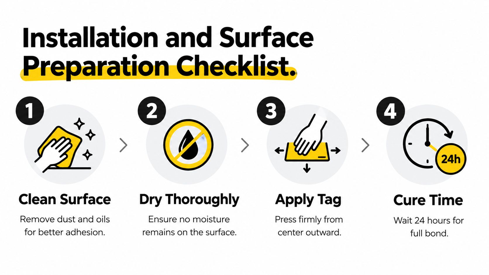A four-step infographic illustrating instructions for proper installation and surface preparation when applying barcode asset tags.