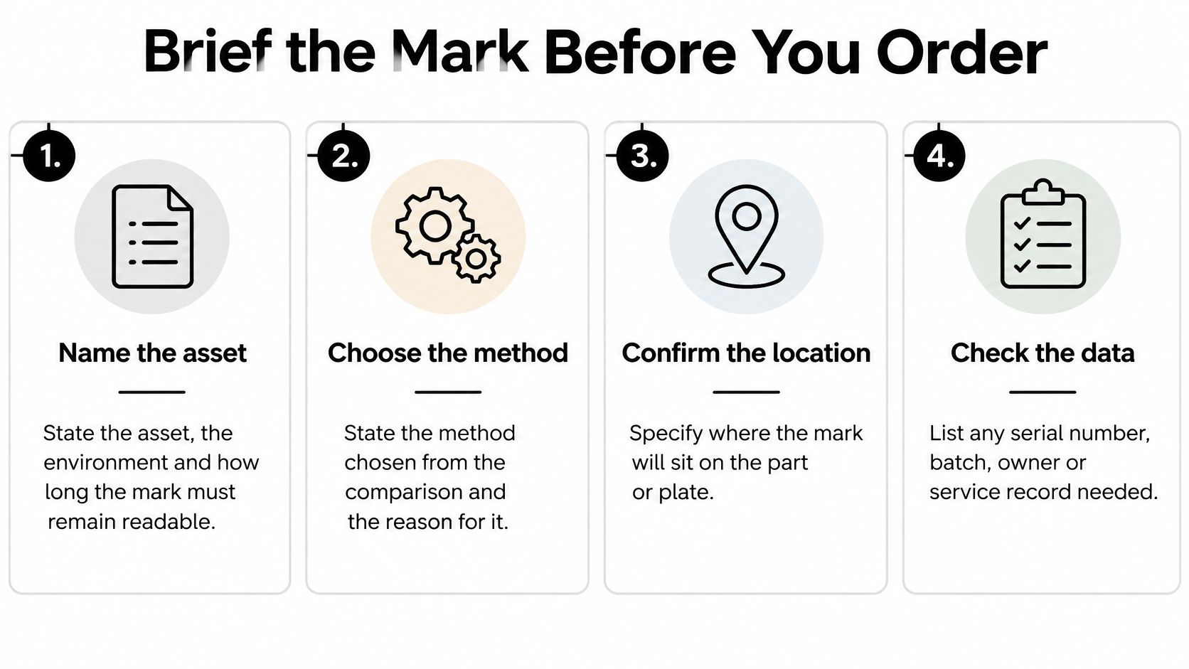A four-step infographic guiding users through the industrial marking and labeling ordering process for business assets.