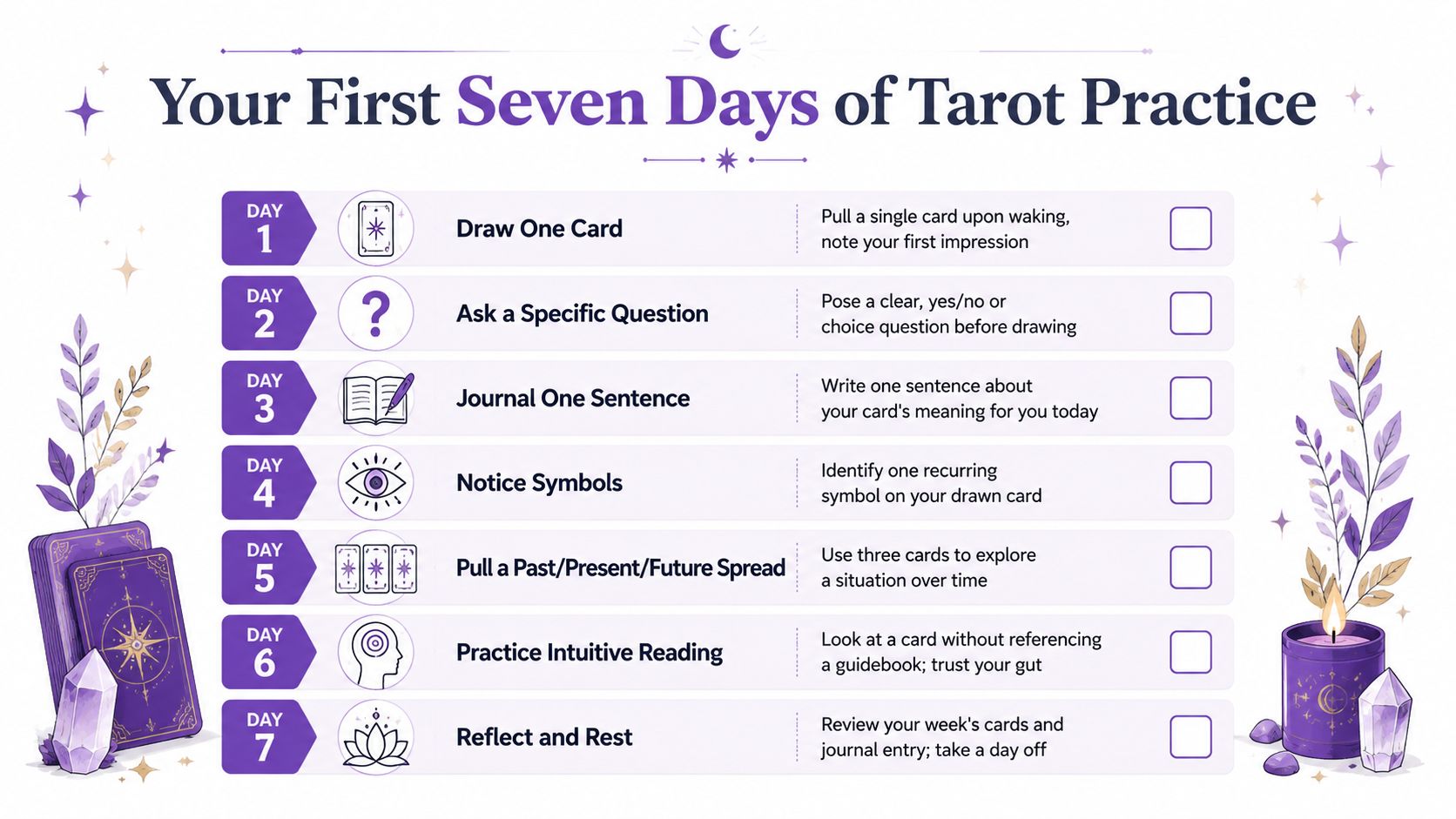 A seven-day tarot practice guide for beginners featuring daily activities for learning to read cards.