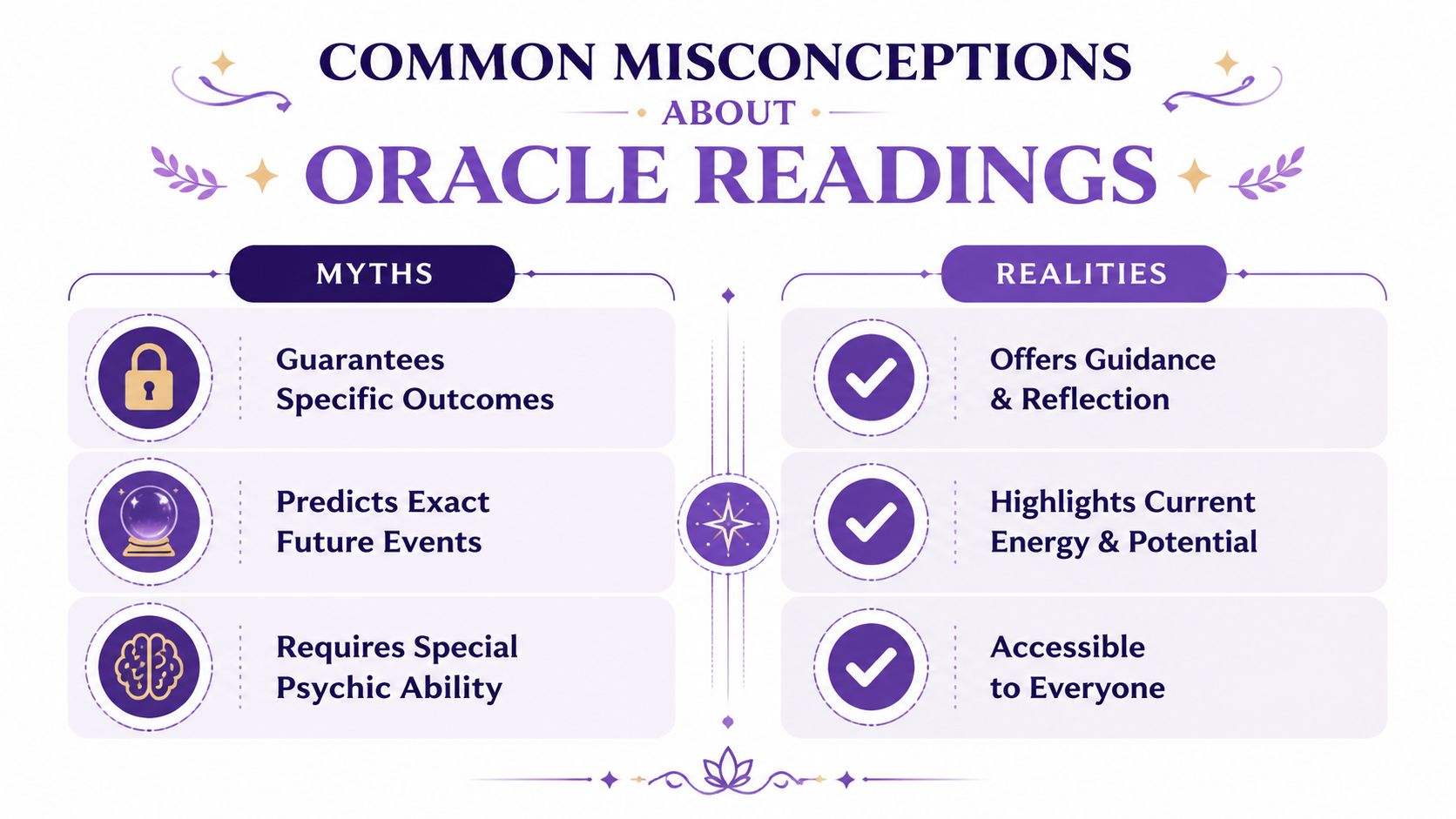 An infographic comparing common myths versus realities regarding oracle card readings in a purple color scheme.