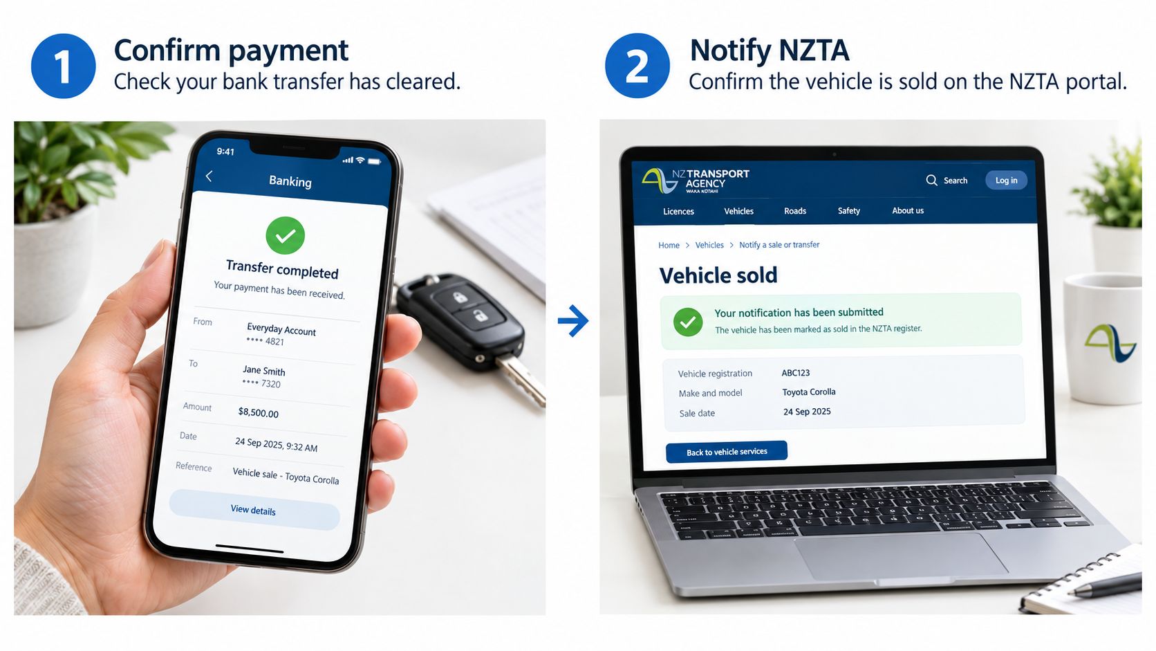 Screenshot from https://www.nzta.govt.nz/vehicles/how-notify-sold/