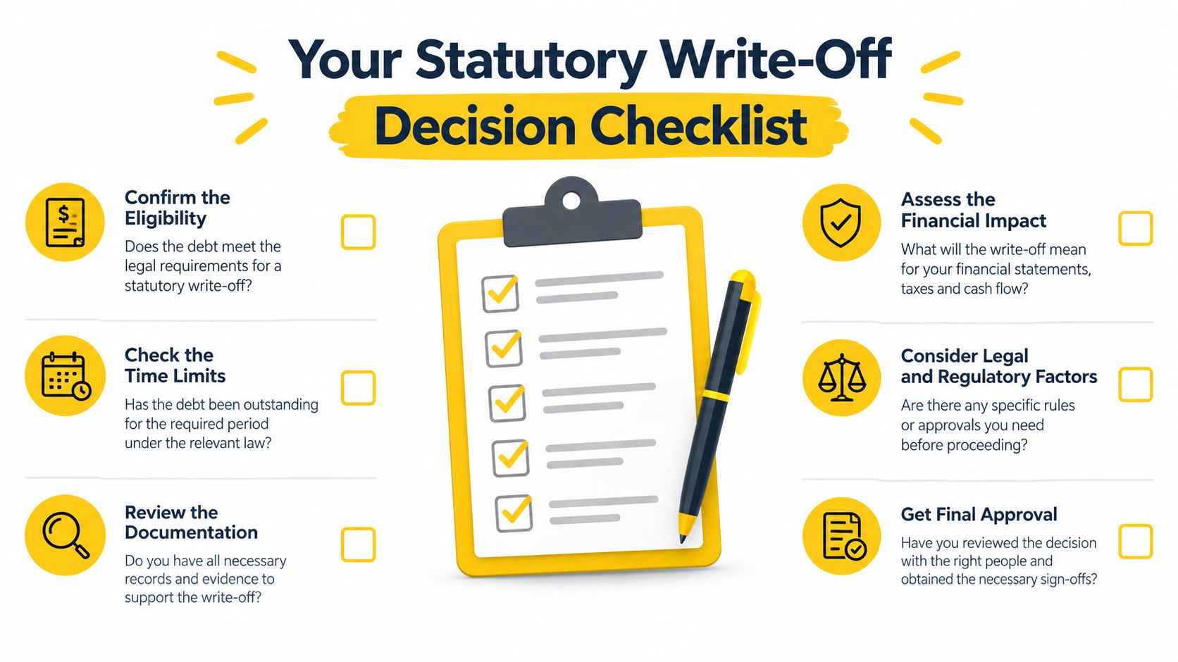 A professional infographic titled Your Statutory Write-Off Decision Checklist featuring icons and points for business compliance.