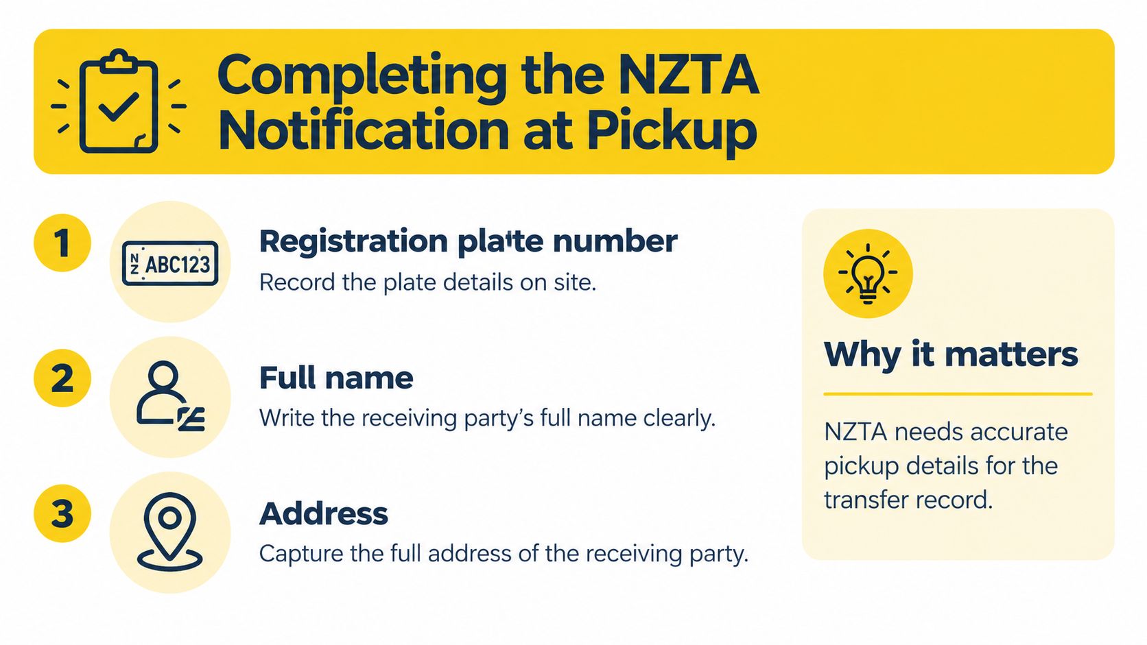 An infographic detailing the three required steps for completing the NZTA vehicle transfer notification at pickup.
