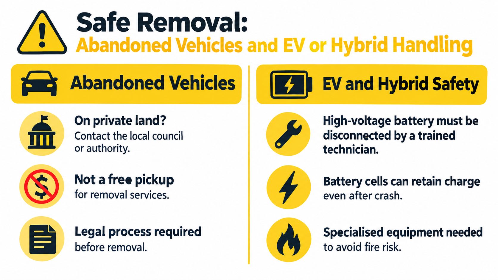 Informational guide on safe removal procedures for abandoned vehicles and proper handling of electric or hybrid cars.
