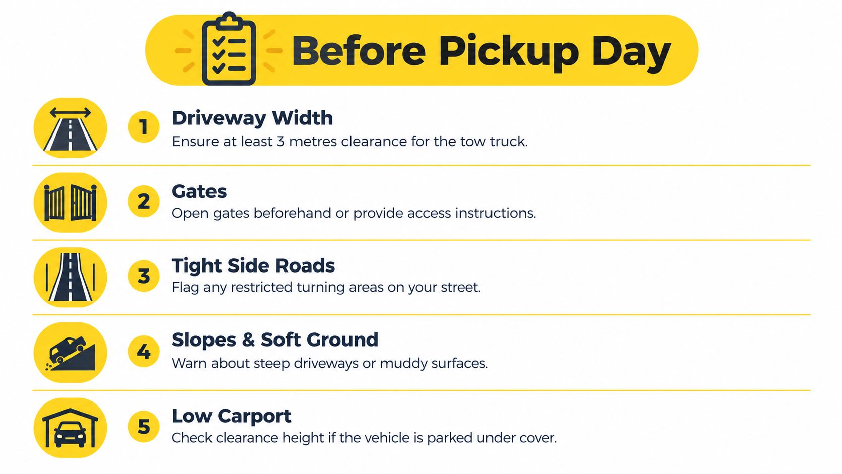 A checklist infographic titled Before Pickup Day detailing five essential preparation steps for a tow truck service.