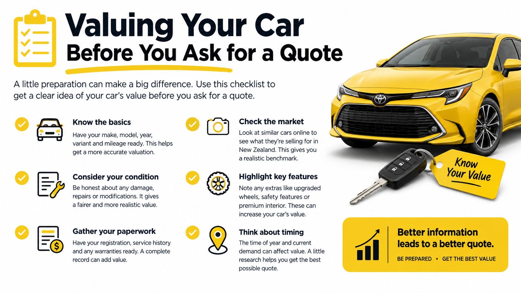 A helpful infographic guide outlining six essential steps for car owners to accurately value their vehicle.