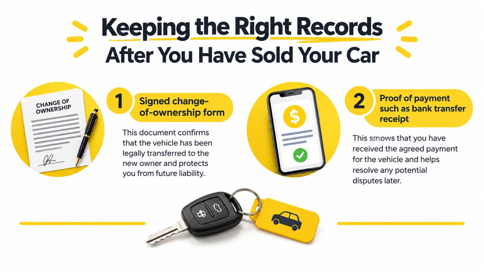 An infographic displaying two essential documents to keep after selling a car: change of ownership and proof of payment.
