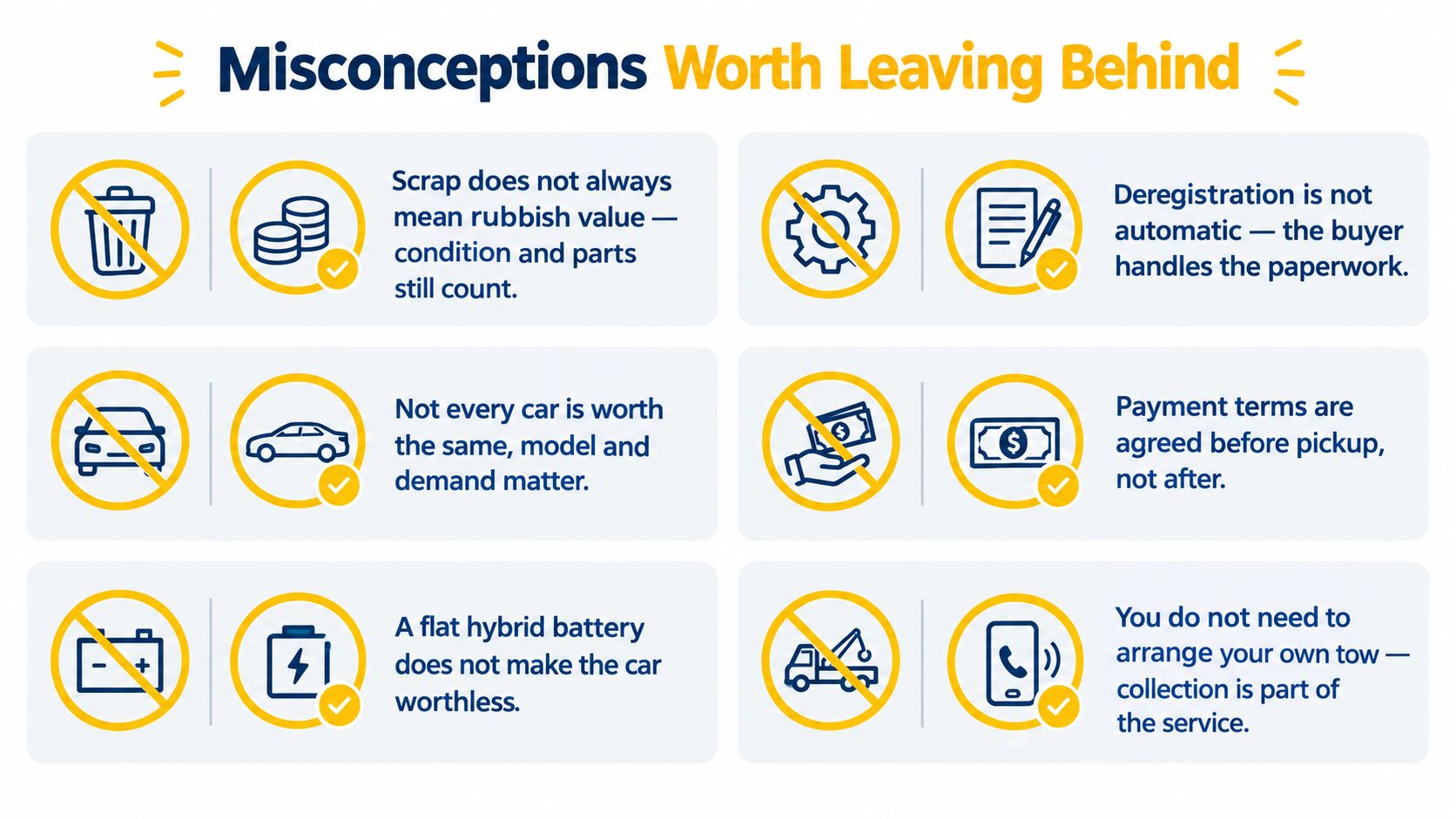 An infographic titled Misconceptions Worth Leaving Behind, listing six common myths about selling scrap vehicles with helpful clarifications.