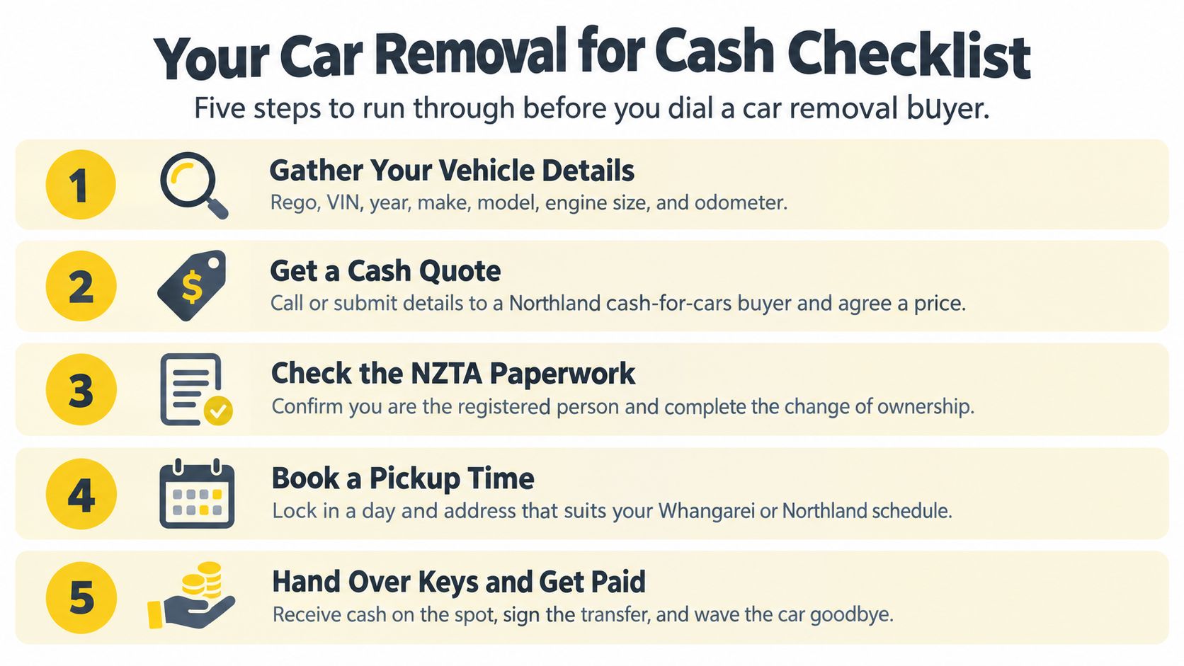 A five-step checklist illustrating the process of selling a vehicle for cash to a removal service.
