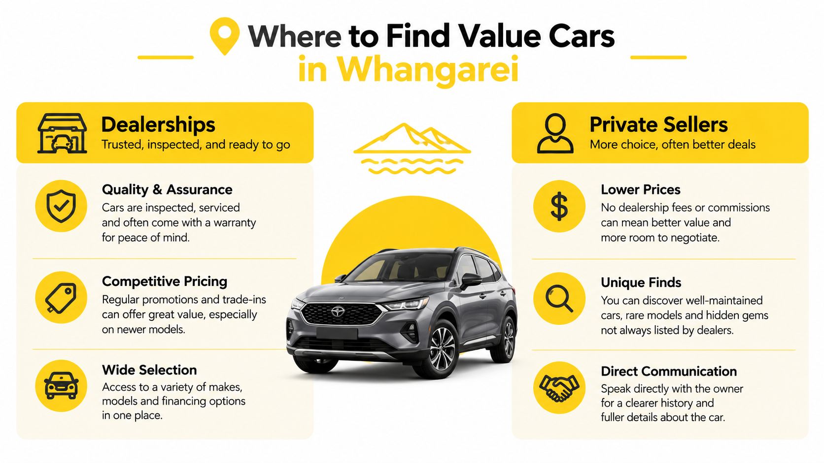 An infographic comparing the pros and cons of buying value cars from dealerships versus private sellers in Whangarei.