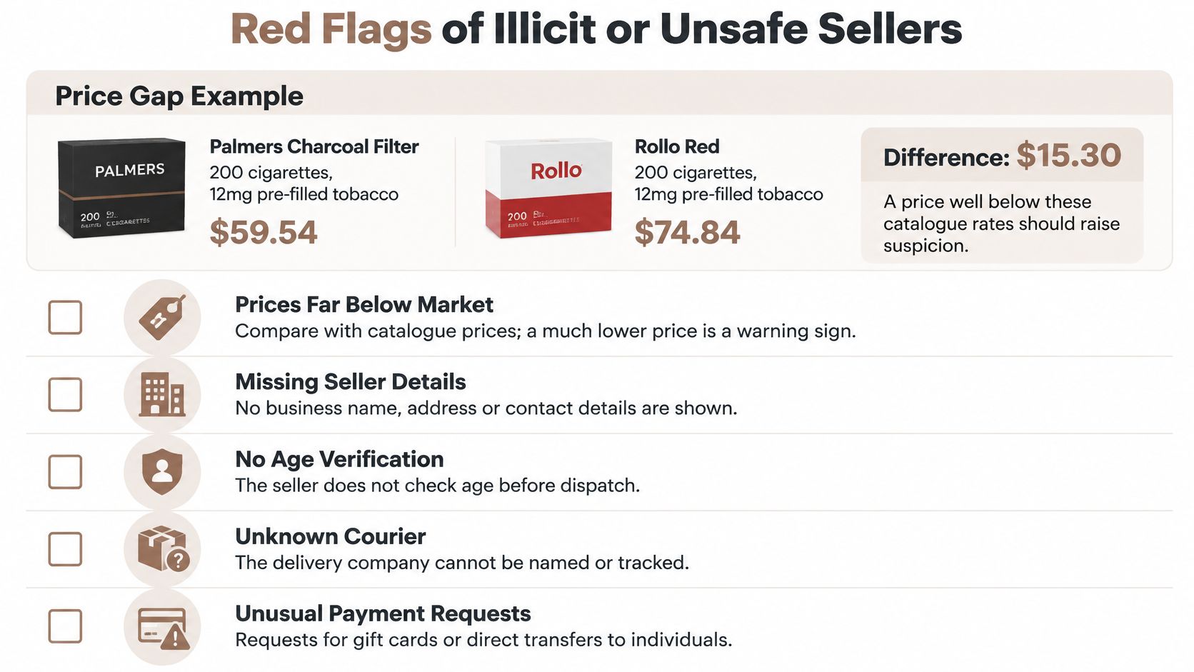 An infographic listing red flags of illicit or unsafe cigarette sellers, including price gaps and suspicious payment methods.