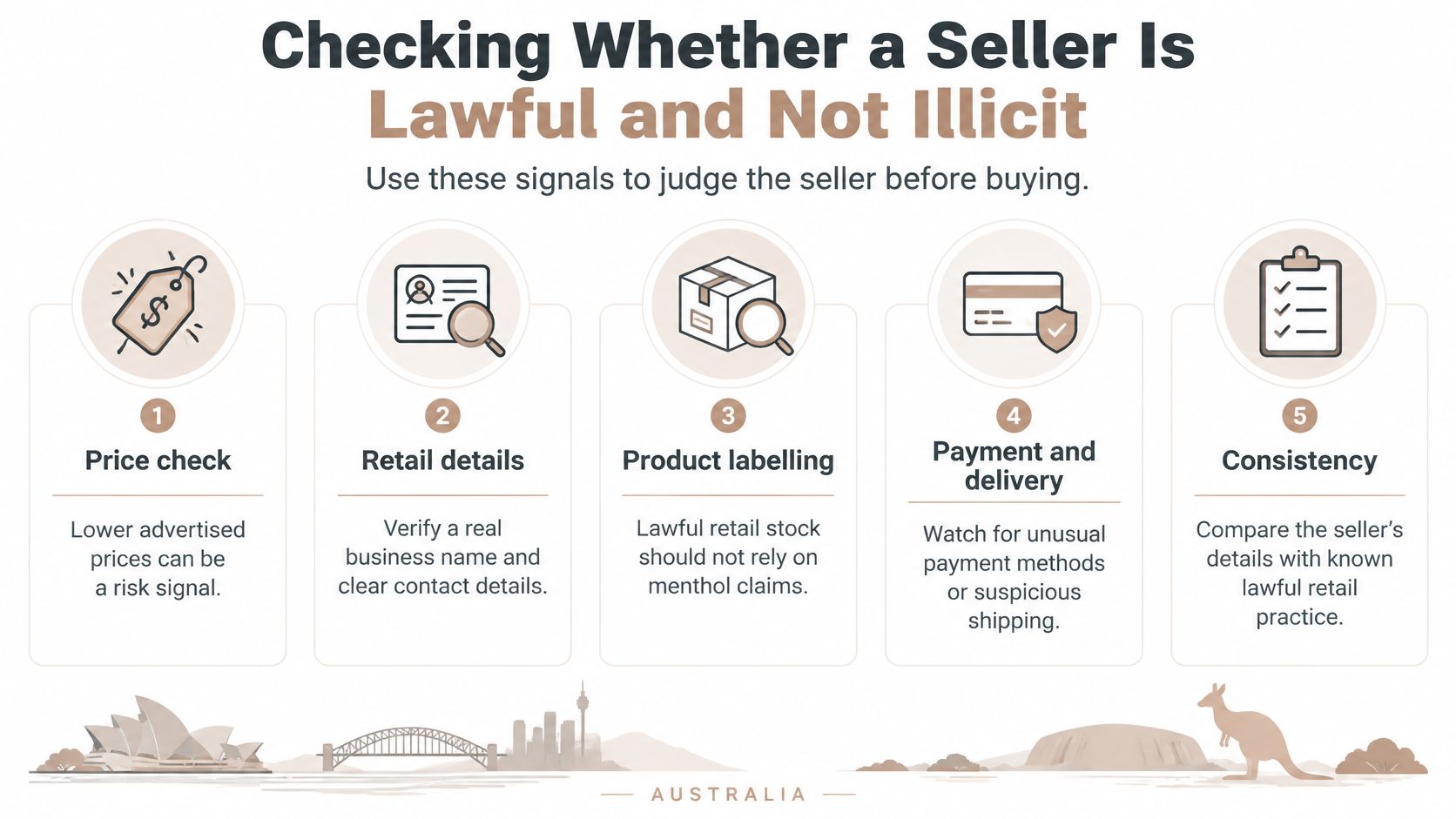 An infographic titled Checking Whether a Seller Is Lawful and Not Illicit featuring five tips for identifying safe sellers.