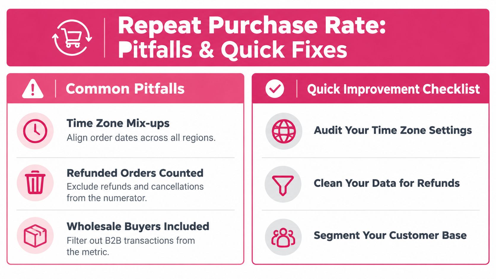 An infographic detailing common pitfalls and quick improvement checklists for calculating repeat purchase rates in business.