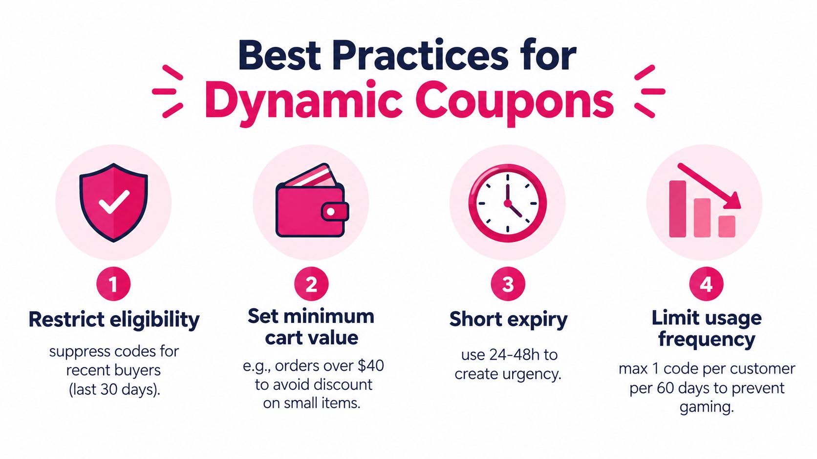 An infographic showing four best practices for dynamic coupons including restricting eligibility, minimum cart values, and expiration.