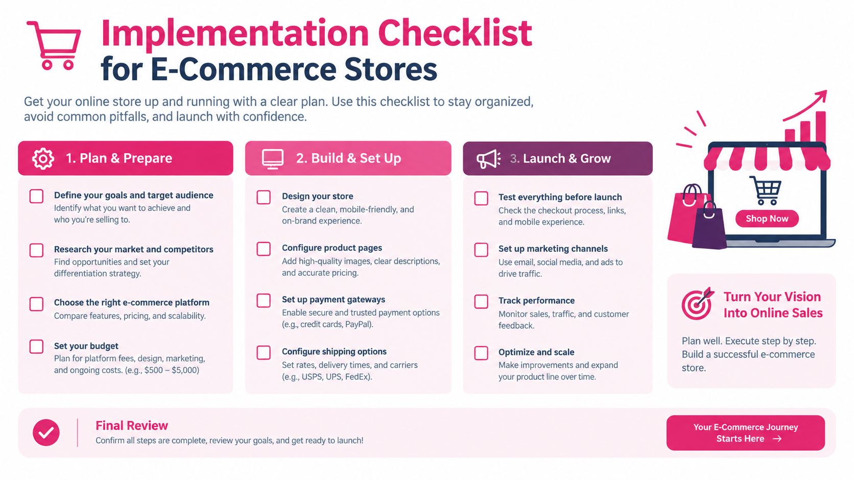 A structured implementation checklist for e-commerce stores covering planning, building, and launching your online business successfully.