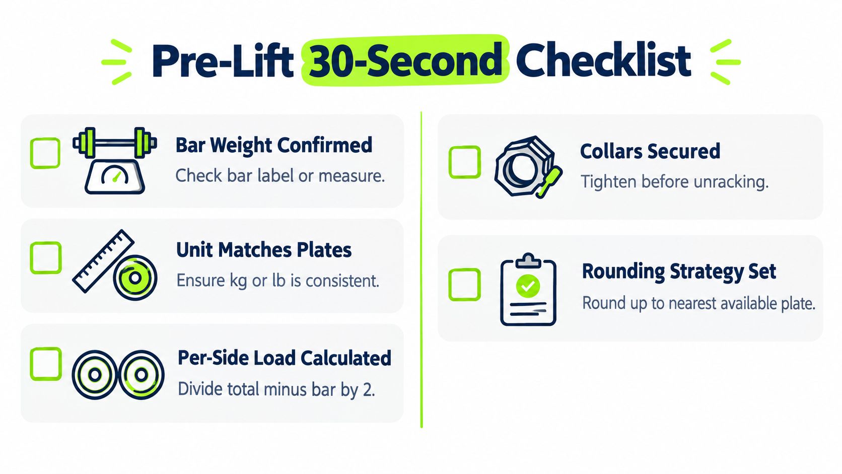 A 30-second pre-lift checklist with five key safety and weight preparation steps for gym lifting routines.