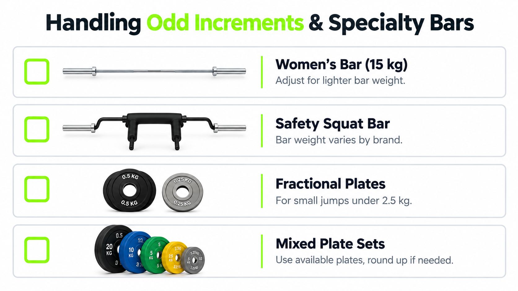 A guide showing how to handle odd increments and specialty bars, including women's bars, safety bars, and plates.