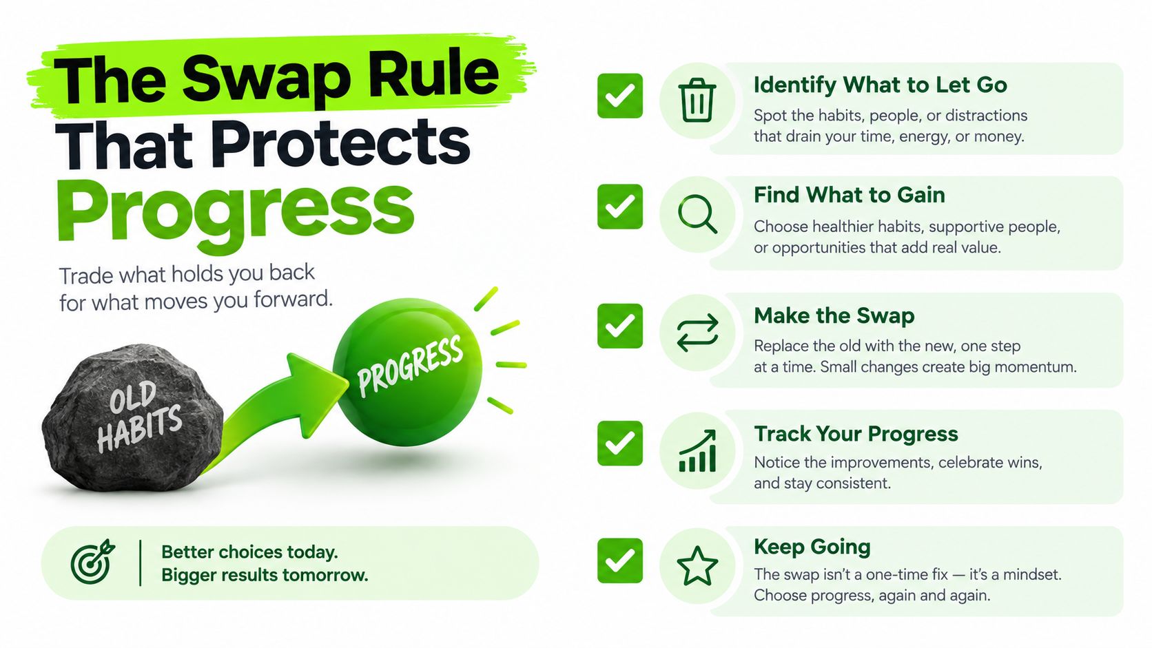 A visual guide illustrating the Swap Rule for personal growth by trading old habits for progress.