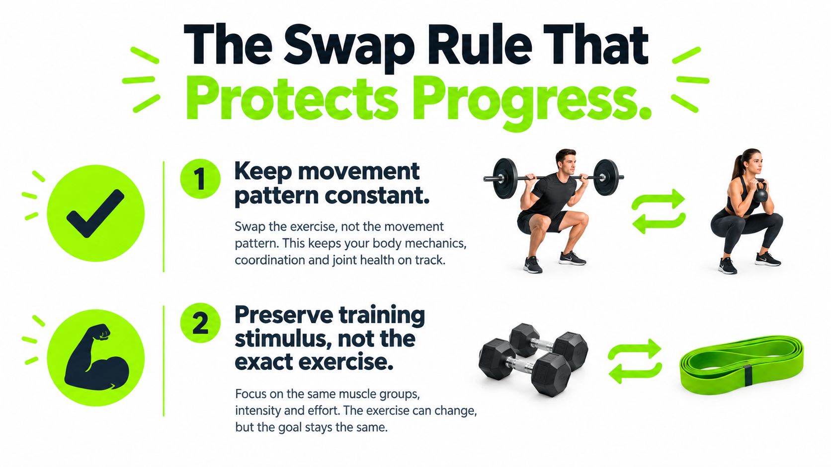 An infographic explaining how to swap exercises during workouts while maintaining the same movement patterns and training stimuli.