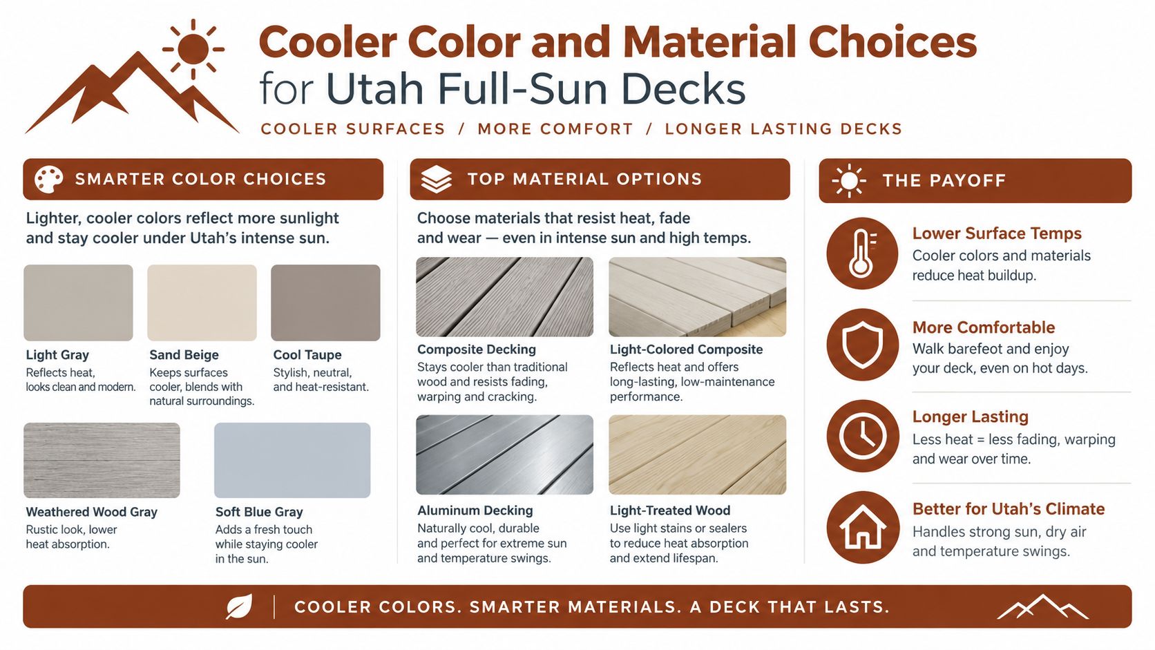 An infographic showing best practices for choosing deck colors and materials for hot climates like Utah.