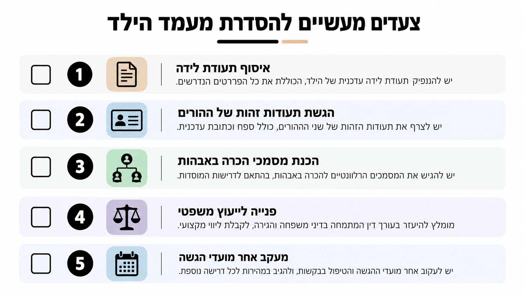 אינפוגרפיקה המציגה חמישה צעדים מעשיים להסדרת מעמד הילד, כולל איסוף מסמכים, פנייה לייעוץ משפטי ומעקב אחר מועדי הגשה.