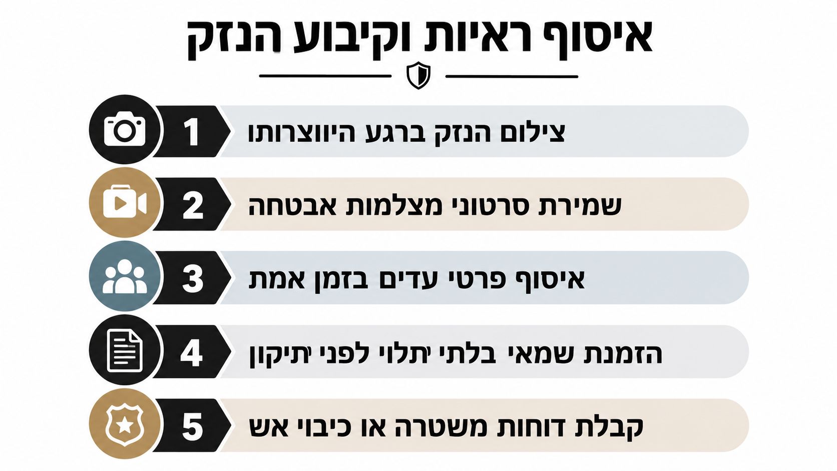 אינפוגרפיקה המציגה חמישה צעדים חשובים לאיסוף ראיות ותיעוד נזקי רכוש לצורך הגשת תביעת ביטוח בצורה נכונה ויעילה