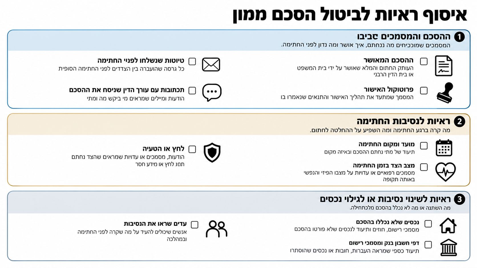 אינפוגרפיקה המפרטת אילו מסמכים וראיות נדרשים לצורך הגשת תביעה לביטול הסכם ממון בישראל בצורה מסודרת.