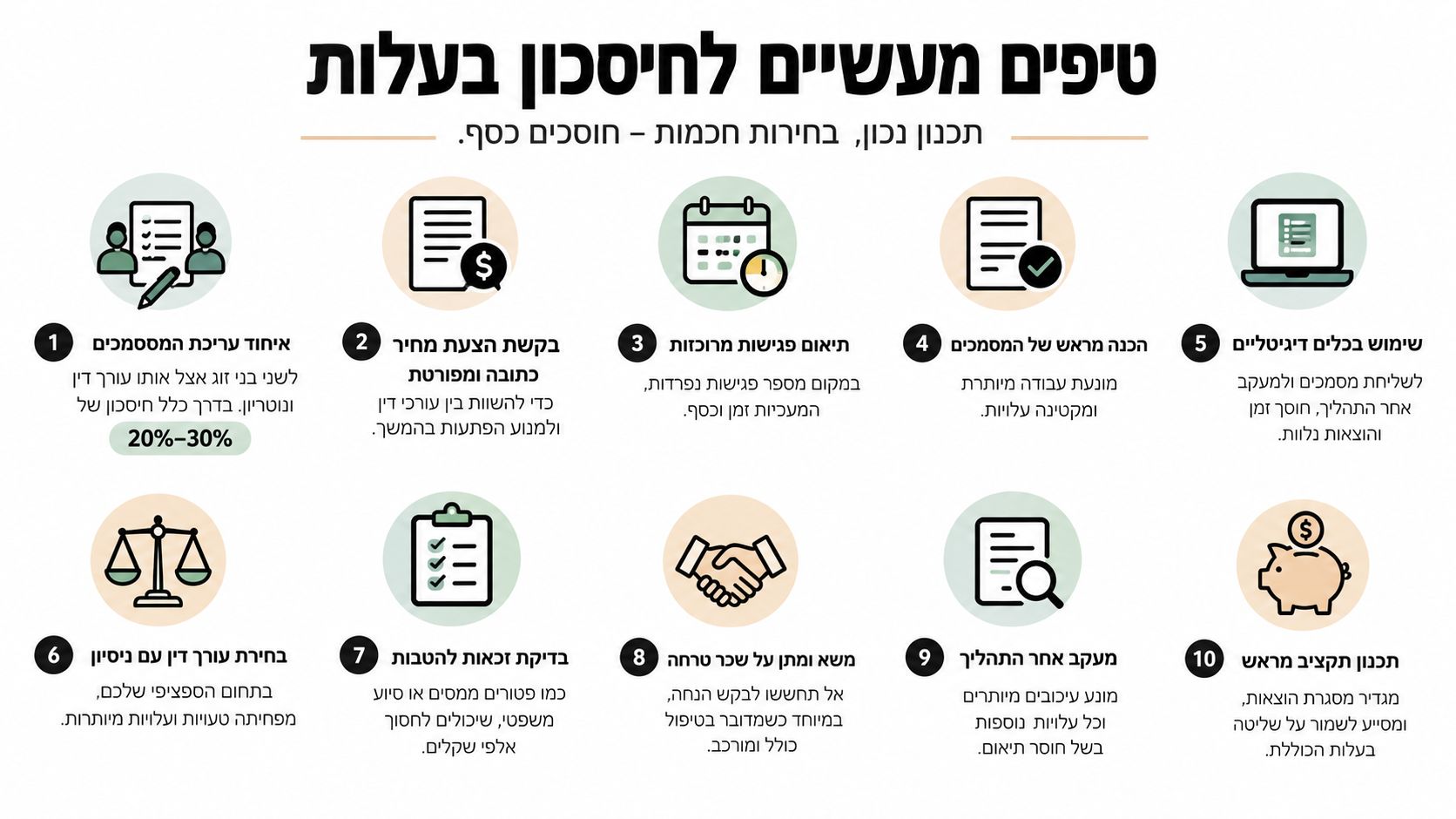 אינפוגרפיקה המציגה 10 טיפים מעשיים לחיסכון בעלויות עבור הליכים משפטיים כמו עריכת ייפוי כוח מתמשך בצורה חכמה