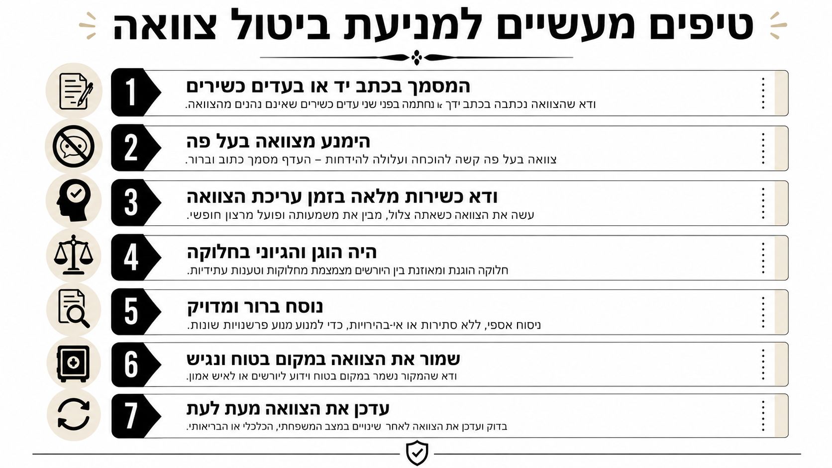 אינפוגרפיקה המציגה שבעה טיפים מעשיים למניעת ביטול צוואה, כולל המלצות לעריכה תקינה, תיעוד נכון ועדכון תקופתי.