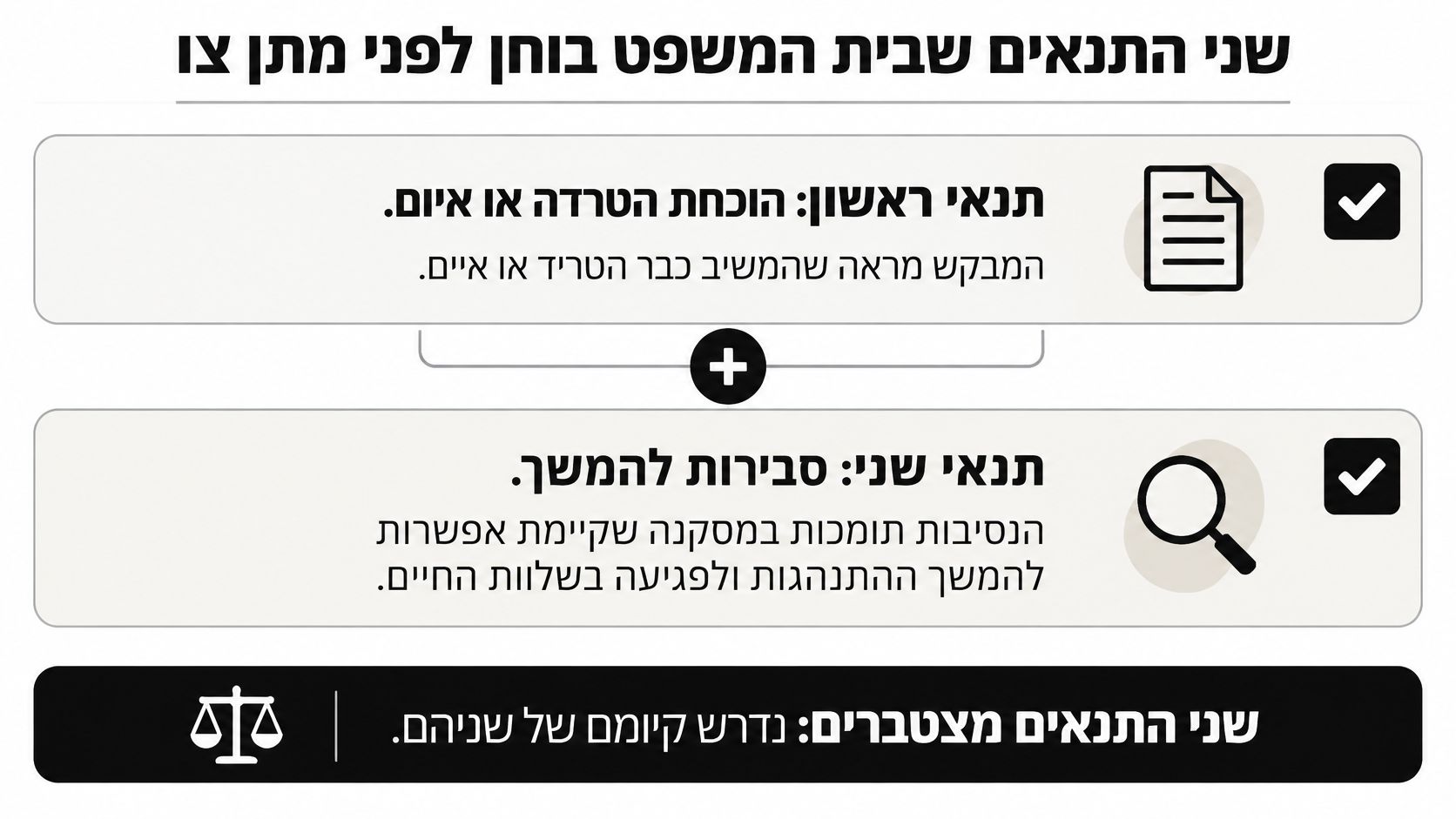 תרשים המציג את שני התנאים המצטברים הנדרשים למתן צו למניעת הטרדה מאיימת על פי החוק.