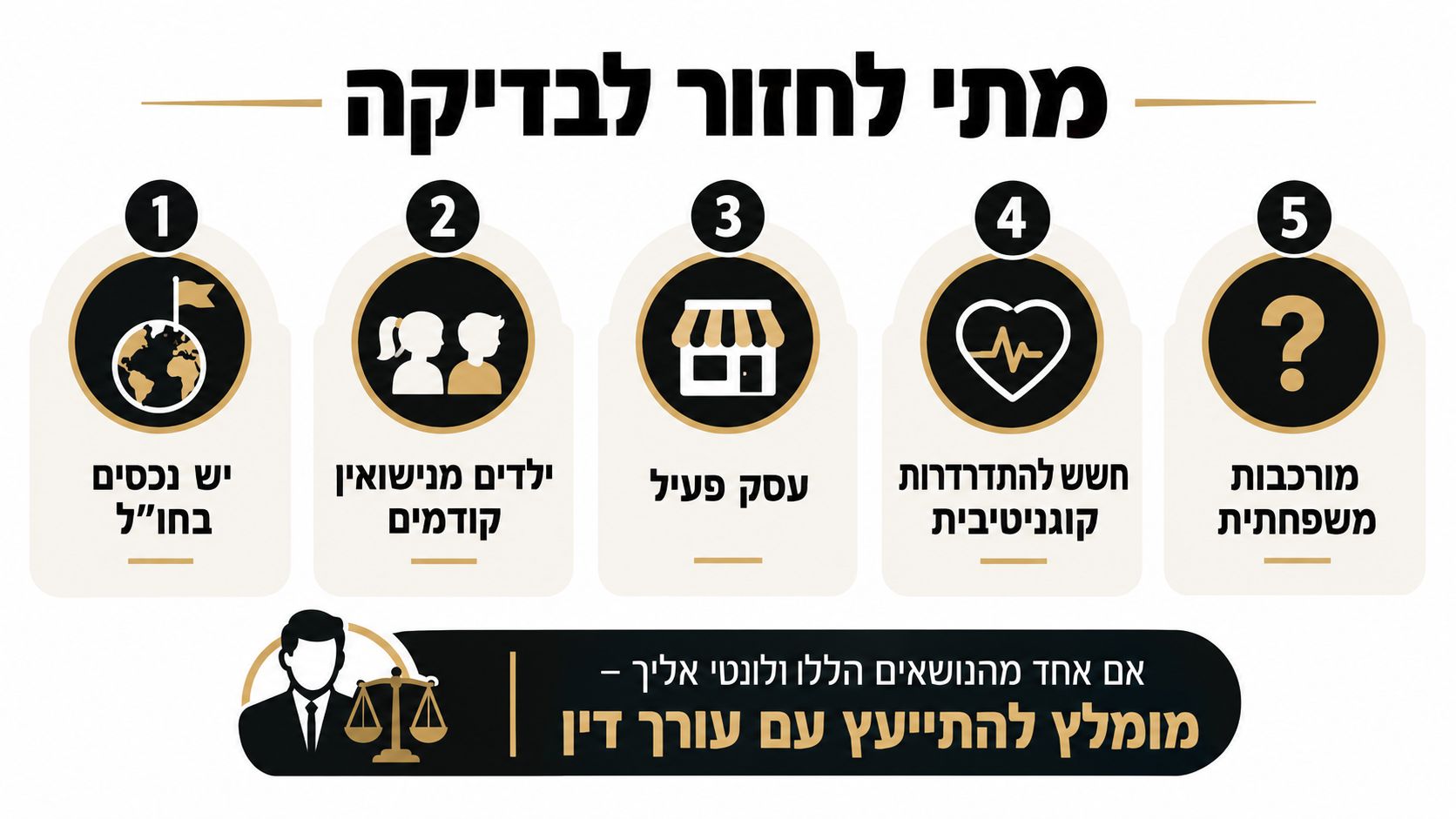 אינפוגרפיקה המפרטת חמישה מצבים בחיים המחייבים ייעוץ משפטי בנושא ייפוי כוח מתמשך וניהול עניינים אישיים
