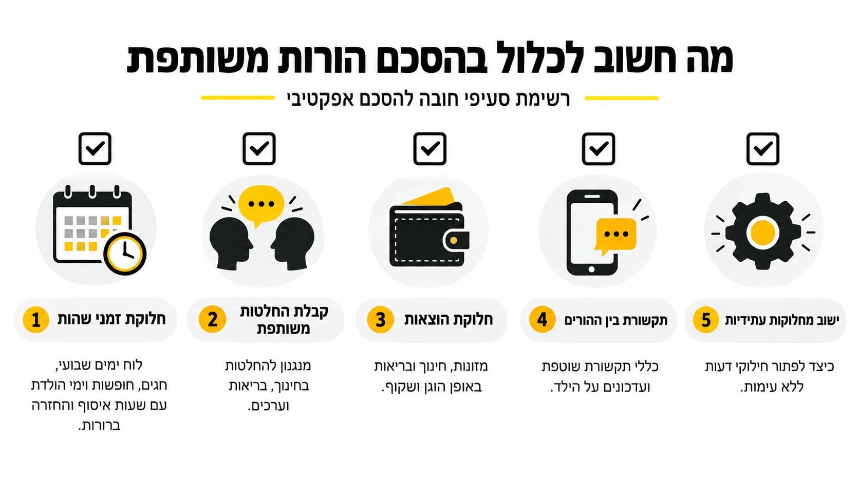 אינפוגרפיקה המפרטת חמישה סעיפים חיוניים להסכם הורות משותפת תקין, יעיל ומסודר בין הורים גרושים או פרודים.