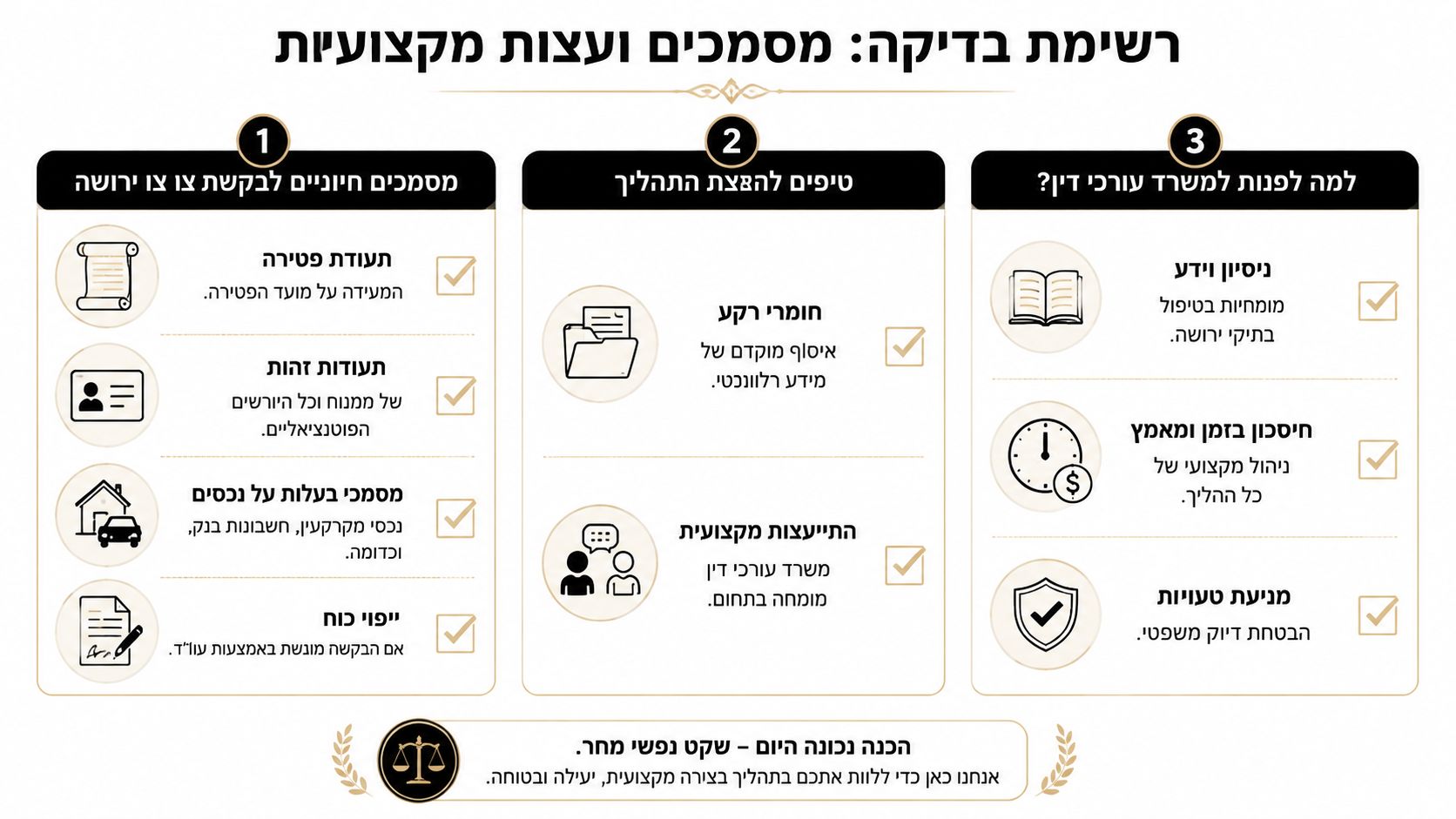 רשימת בדיקה מקצועית להגשת בקשה לצו ירושה, הכוללת את המסמכים הנדרשים, טיפים לתהליך ויתרונות של ייצוג על ידי עורך דין.
