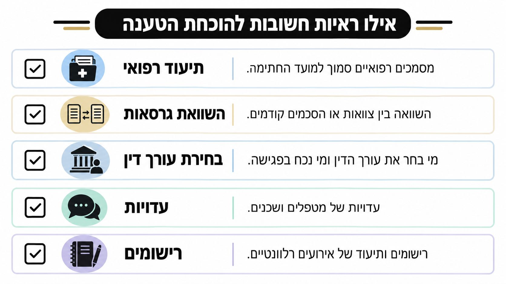 אינפוגרפיקה המציגה חמישה סוגי ראיות חשובות להוכחת טענת השפעה בלתי הוגנת בהליכים משפטיים של צוואות