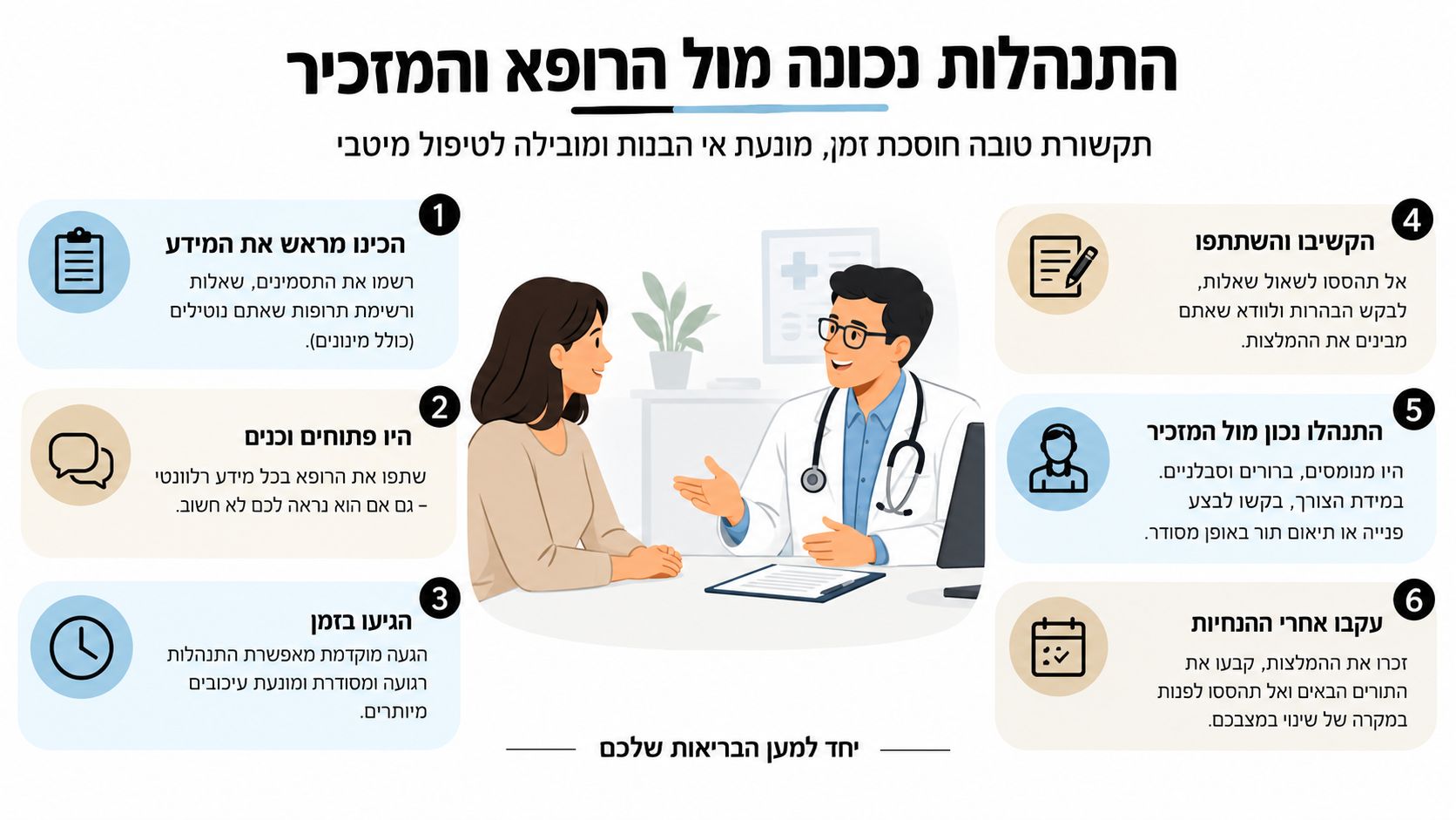 אינפוגרפיקה המציגה שש המלצות להתנהלות נכונה מול רופא ומזכירות רפואית לצורך קבלת טיפול רפואי מיטבי ויעיל.