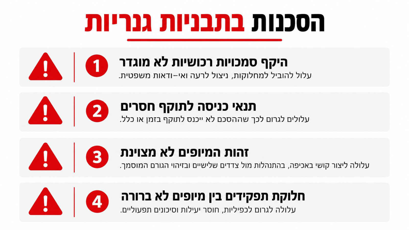 אינפוגרפיקה המציגה ארבעה סיכונים מרכזיים בעריכת ייפוי כוח מתמשך, כולל הגדרת סמכויות, תנאי כניסה לתוקף, זיהוי מיופים וחלוקת תפקידים.