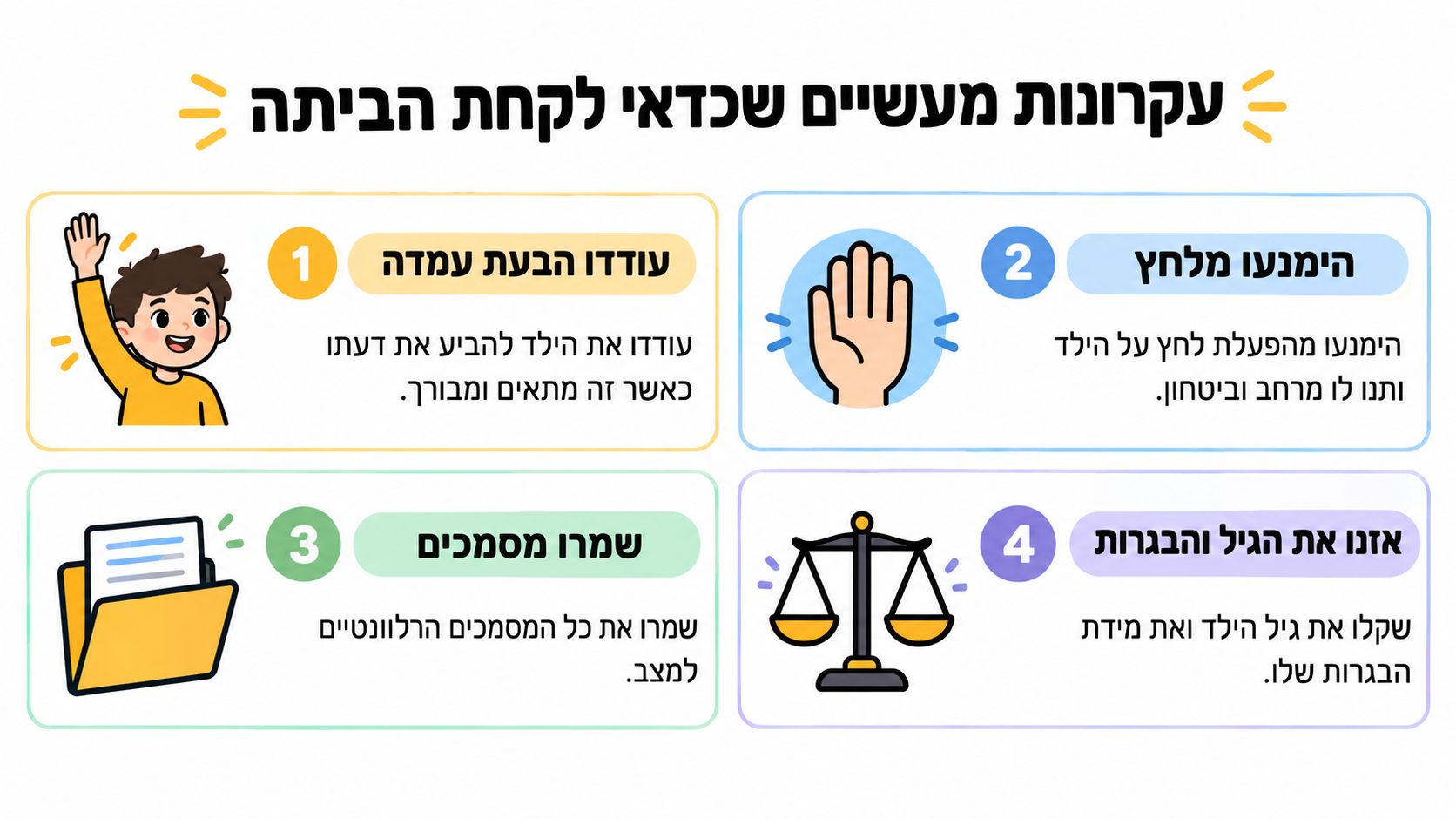 אינפוגרפיקה המציגה ארבעה עקרונות מעשיים לשיתוף ילדים בהחלטות משפחתיות ומשפטיות בצורה מכבדת ובטוחה עבורם.