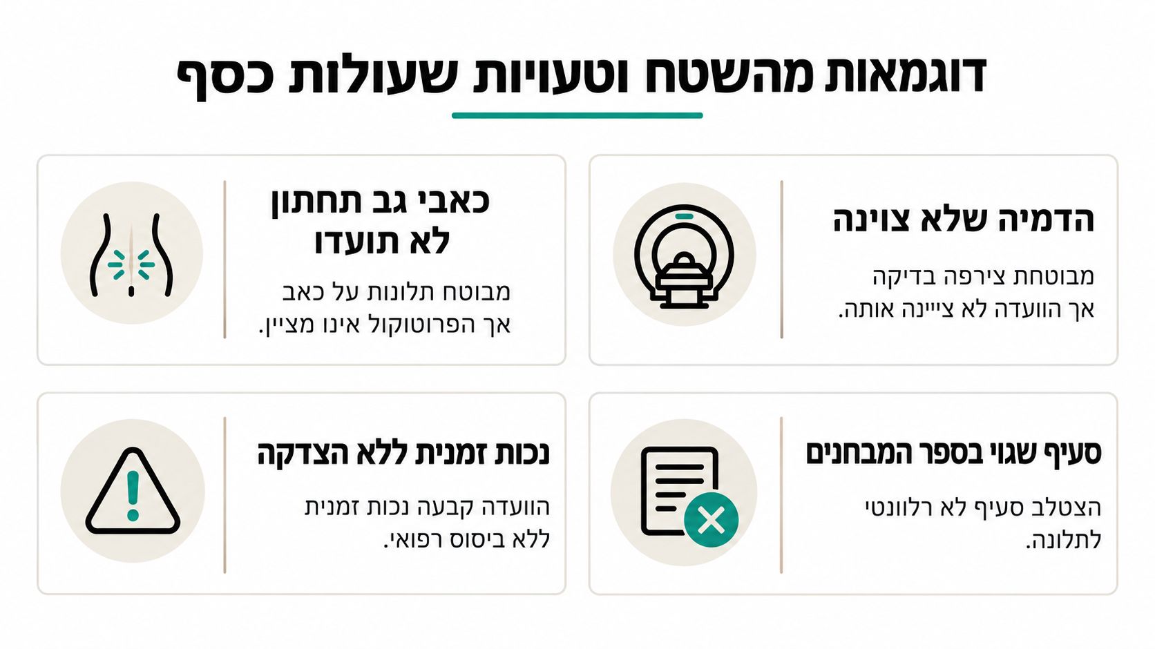אינפוגרפיה המציגה דוגמאות לטעויות נפוצות בהליכי ועדות רפואיות של הביטוח הלאומי הגורמות לאובדן כספים וזכויות.
