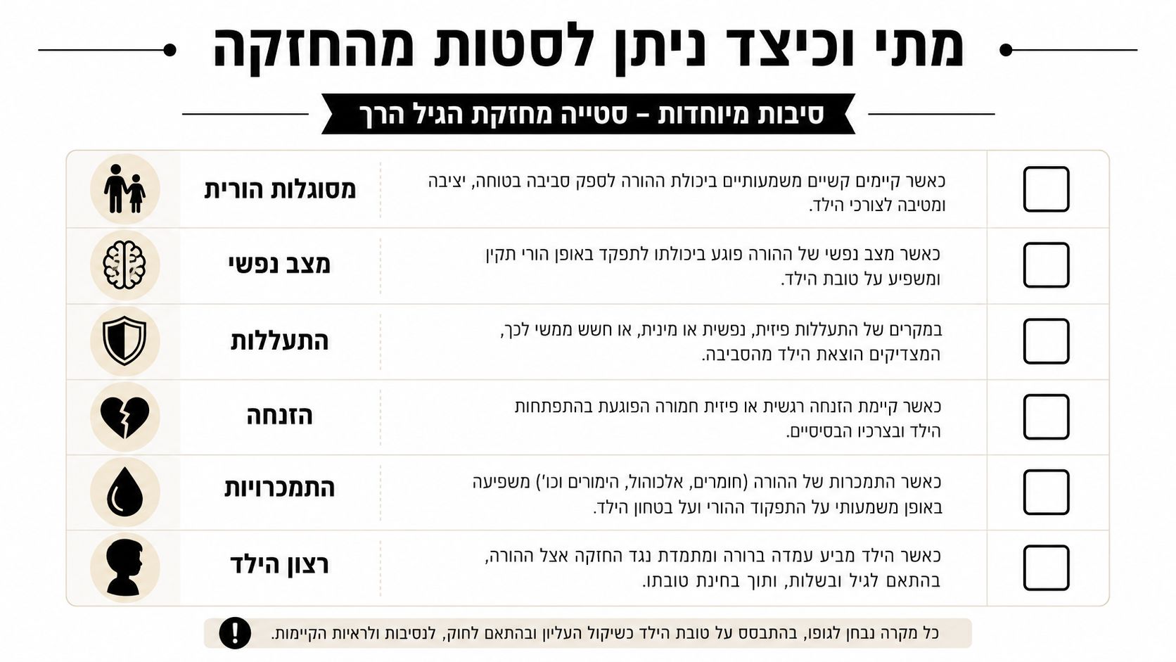 אינפוגרפיקה המפרטת את המקרים והסיבות המיוחדות שבהם ניתן לסטות מהחלטת חזקת הגיל הרך במשמורת ילדים.